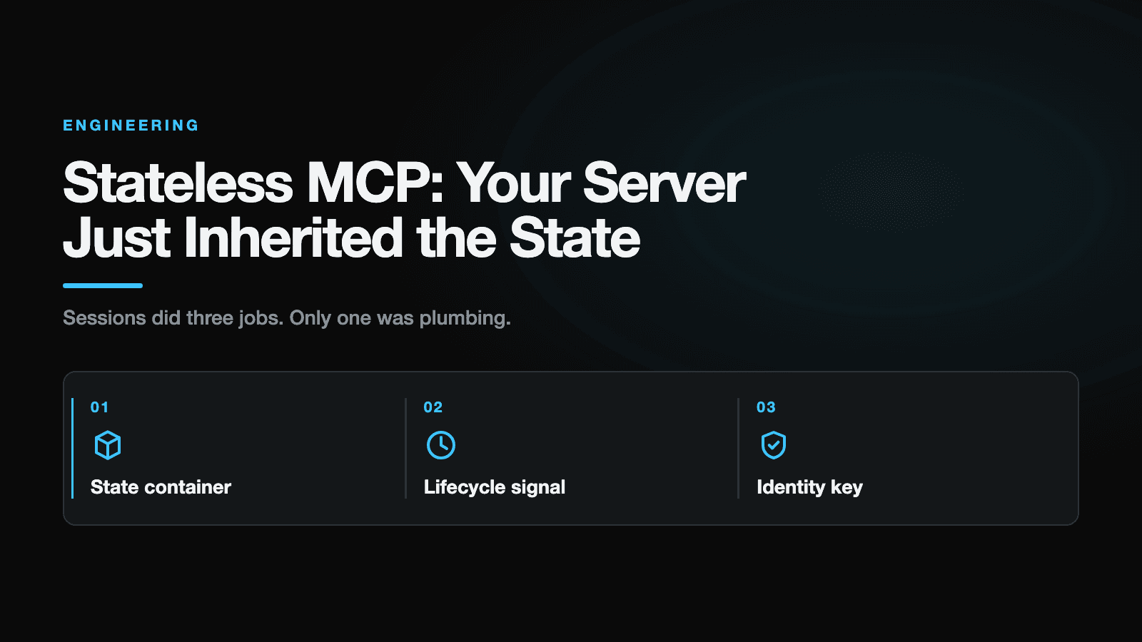 Title card for the post Stateless MCP: Your Server Just Inherited the State, with the three jobs a session used to do numbered as state container, lifecycle signal, identity key