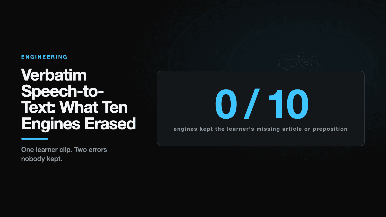 Title card for the post Verbatim Speech-to-Text: What Ten Engines Erased, showing that 0 of 10 speech-to-text engines kept the learner's missing article or preposition